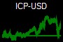 ICP-USD